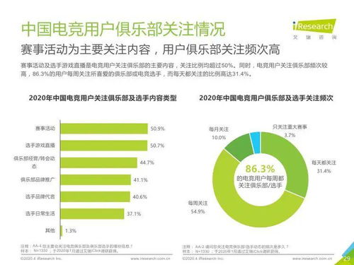 艾瑞咨詢《2020年中國電競行業研究報告》 技術驅動下的新格局與新生態