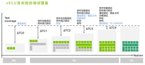 車載軟件VECU虛擬化測(cè)試解決方案 賦能軟件定義汽車時(shí)代